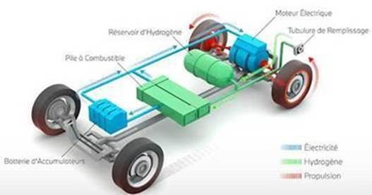 hydrogene-energie-motors-sebastien-elie-stelliant